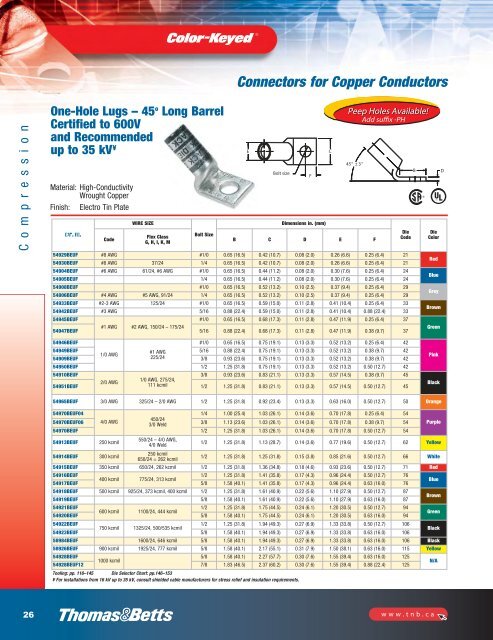 Tools for industrial electrical applications