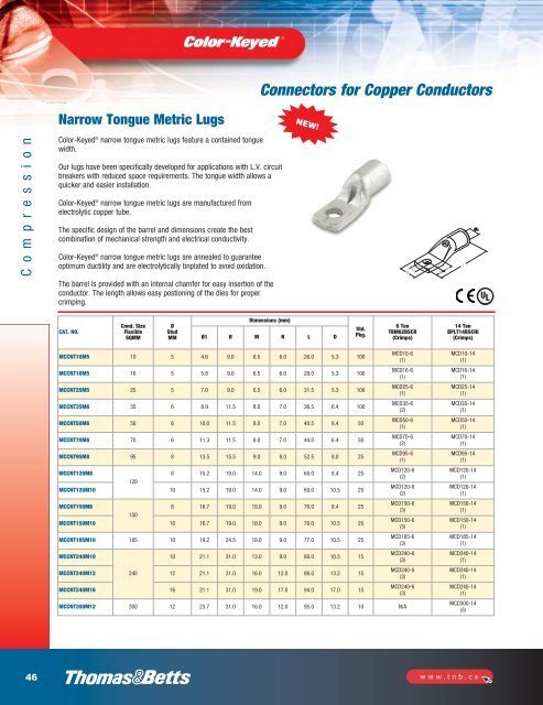 Tools for industrial electrical applications