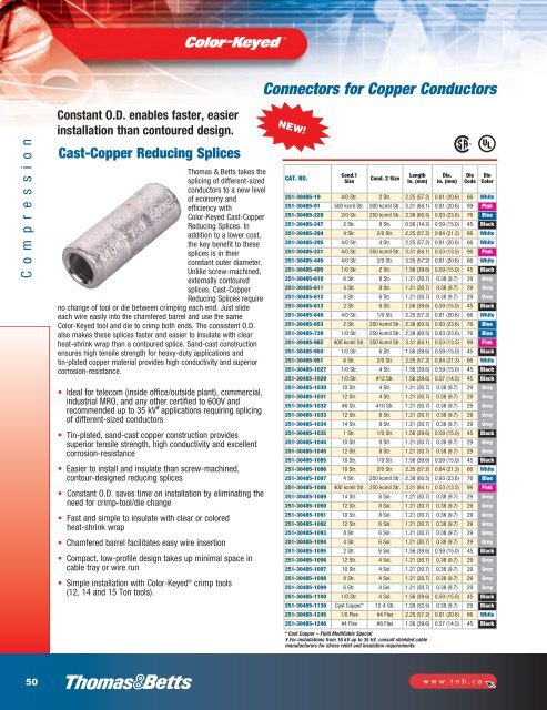 Tools for industrial electrical applications