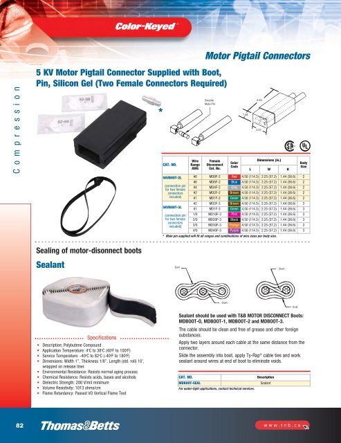 Tools for industrial electrical applications