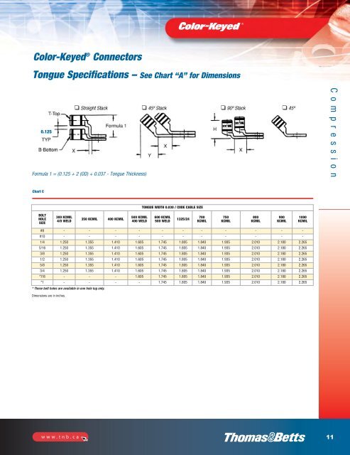 Tools for industrial electrical applications