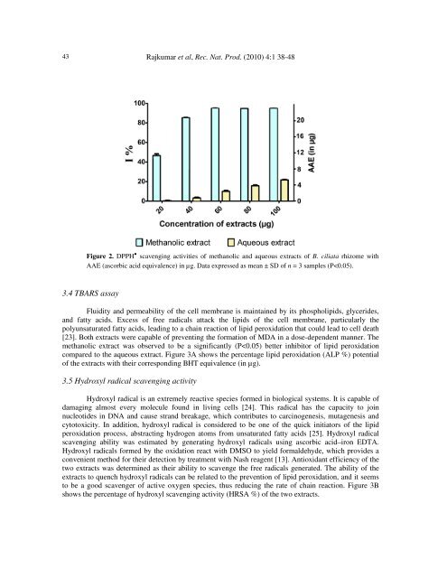 Evaluation of Antioxidant Activities of Bergenia ciliata Rhizome