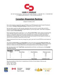 Canadian Slopestyle Ranking - Canada~Snowboard