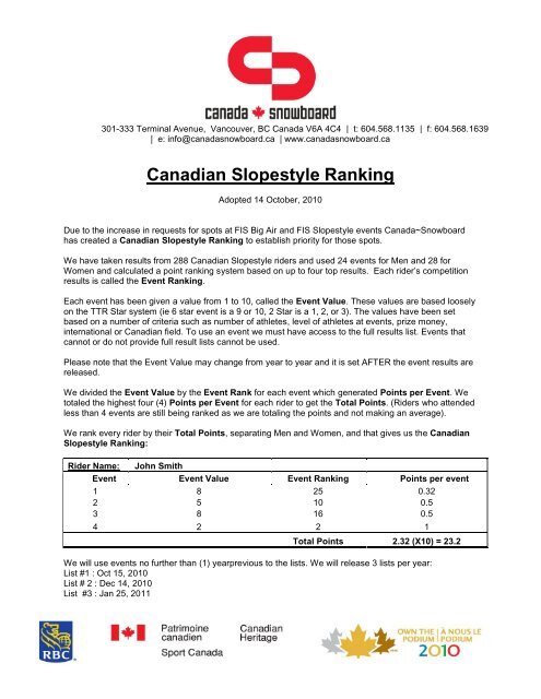 Canadian Slopestyle Ranking - Canada~Snowboard