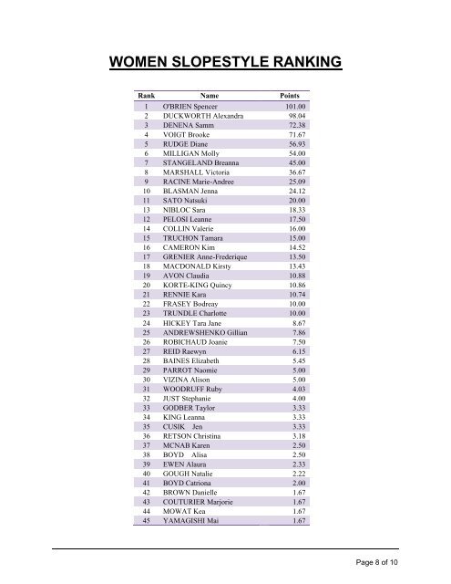 Canadian Slopestyle Ranking - Canada~Snowboard