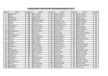 Ergebnisliste der Mannschaften im Koenigspokal