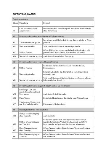 EXPOSITIONSKLASSEN - BetonMix