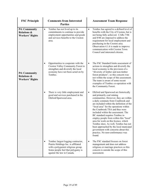 Forest Management Certification Assessment Report for - Rainforest ...