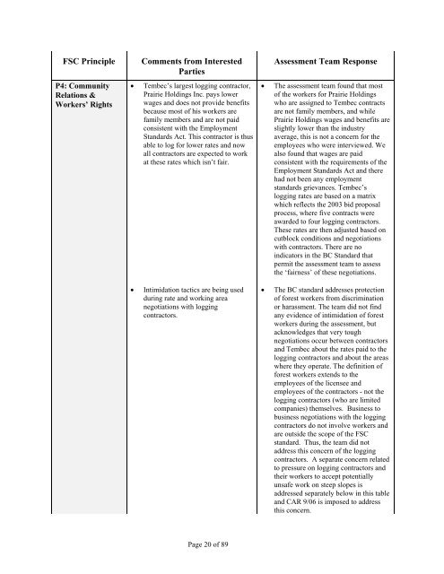 Forest Management Certification Assessment Report for - Rainforest ...