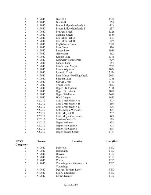 Forest Management Certification Assessment Report for - Rainforest ...