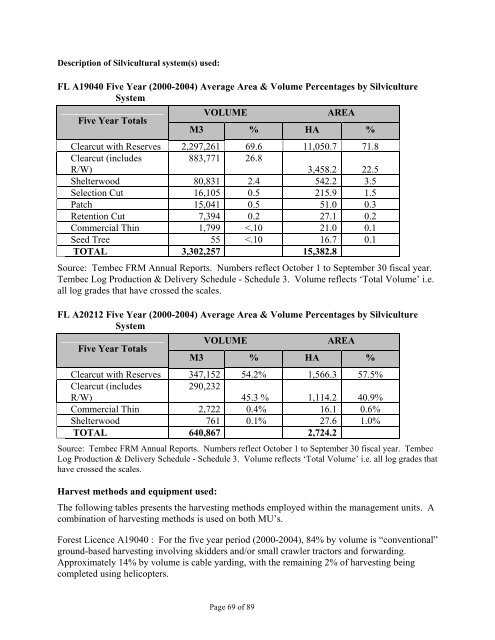 Forest Management Certification Assessment Report for - Rainforest ...