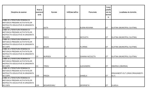 Disciplina de examen Nota la examenul scris Numele IniÅ£iala ...