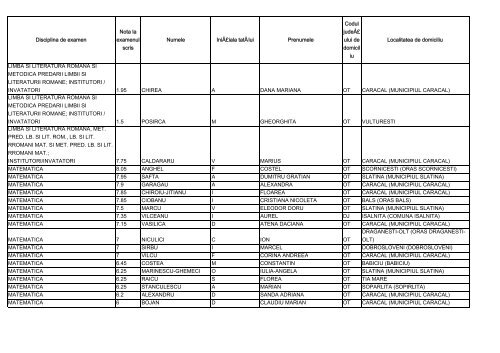 Disciplina de examen Nota la examenul scris Numele IniÅ£iala ...