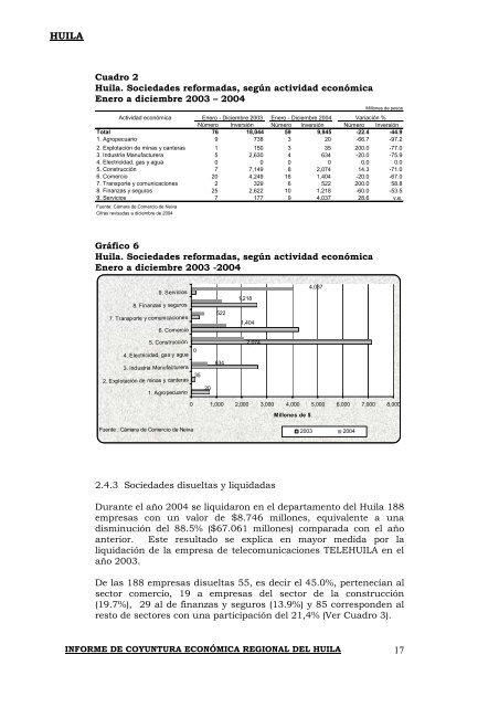 Huila - Dane