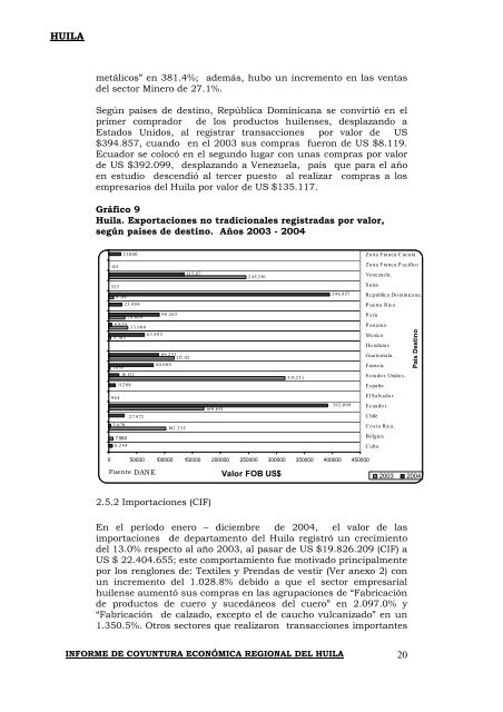 Huila - Dane