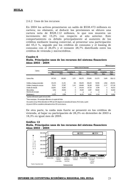 Huila - Dane