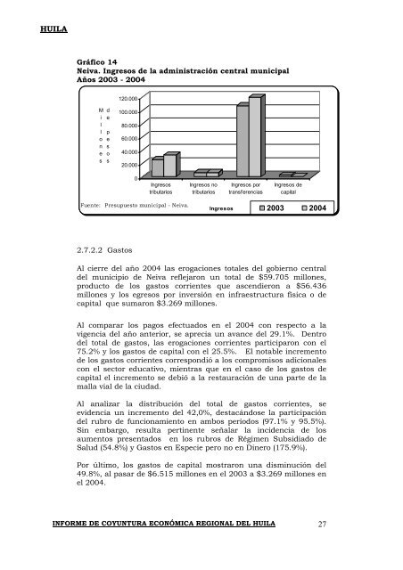 Huila - Dane