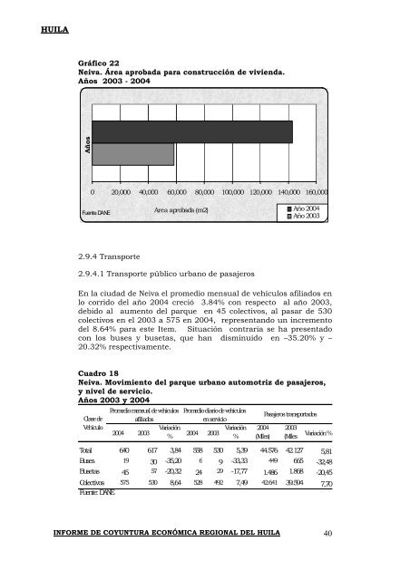 Huila - Dane