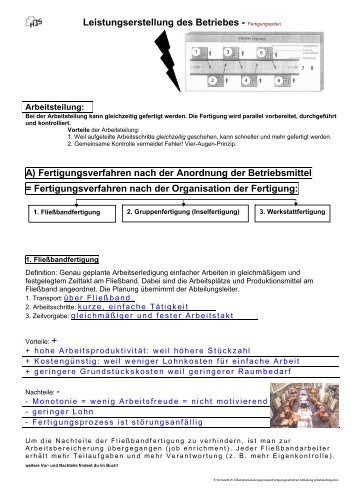 Leistungserstellung des Betriebes - Fertigungsarten A ...