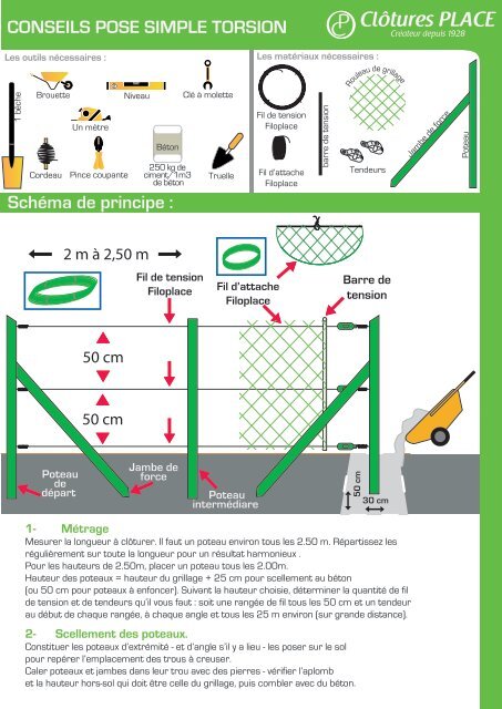 CONSEILS POSE SIMPLE TORSION Schéma de ... - Clotures Place