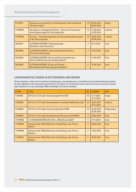 Fort- und Weiterbildung Humanberufliche Schulen 2013/14