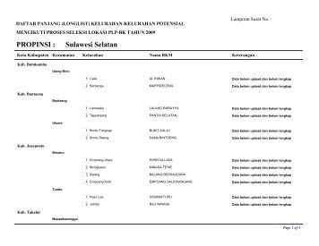 Sulawesi Selatan PROPINSI : - P2KP