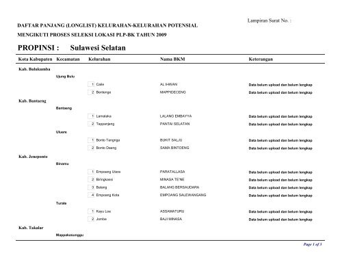 Sulawesi Selatan PROPINSI : - P2KP