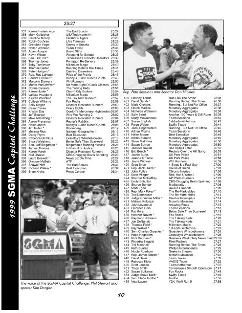 Official 1999 Race Results - ACLI Capital Challenge