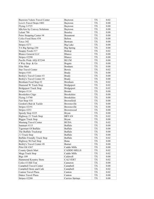 360Fuelcard Truck Stop Listing