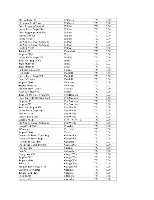 360Fuelcard Truck Stop Listing