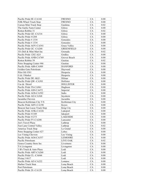 360Fuelcard Truck Stop Listing