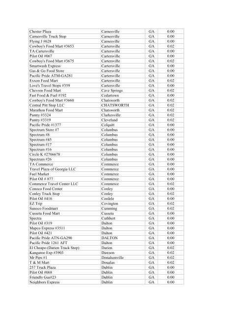 360Fuelcard Truck Stop Listing