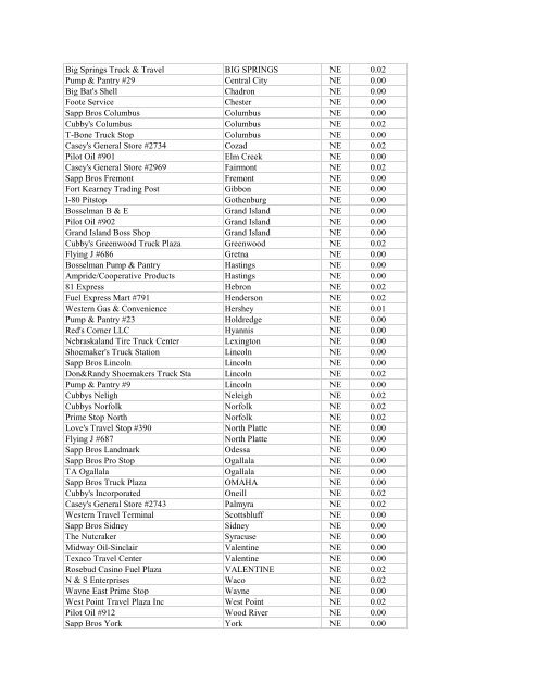 360Fuelcard Truck Stop Listing