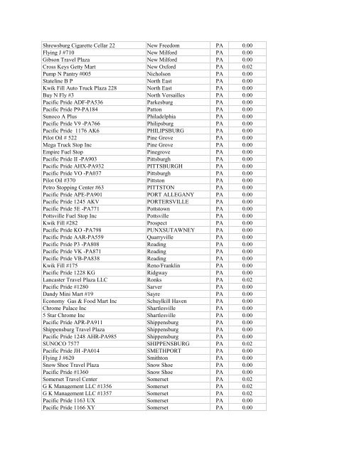 360Fuelcard Truck Stop Listing