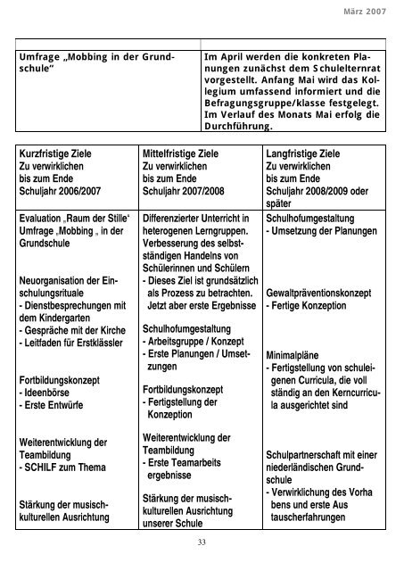 Schulprogramm - Piet-Mondrian-Grundschule Burhafe - Landkreis ...