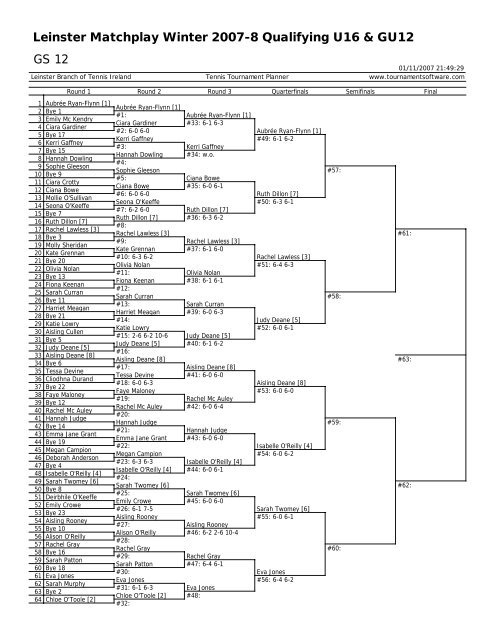 Leinster WinterMP 07/08 Qualifying Girls Under 12 ... - Leinster Tennis