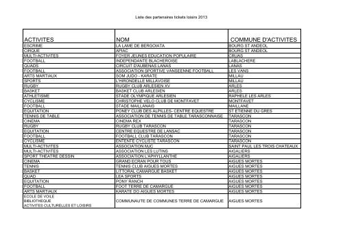 Liste des partenaires conventionnés pour l'année 2013 - Caf.fr