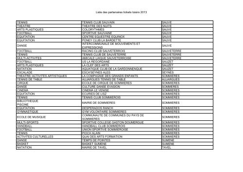 Liste des partenaires conventionnés pour l'année 2013 - Caf.fr