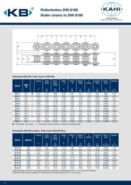 Rollenketten Roller chains - KAHI-Antriebstechnik GmbH