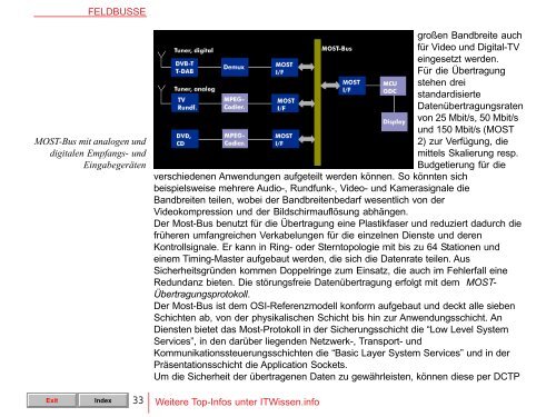 FELDBUSSE - public.fh-wolfenbuettel.de