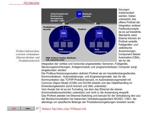 FELDBUSSE - public.fh-wolfenbuettel.de