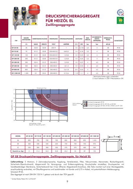 SIMKA HAUPTKATALOG