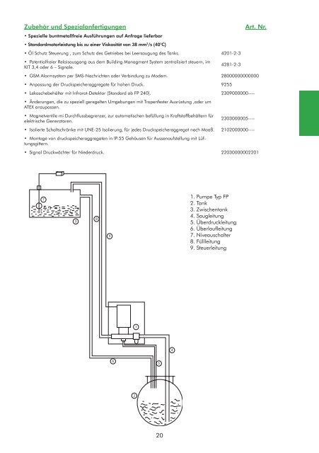 SIMKA HAUPTKATALOG