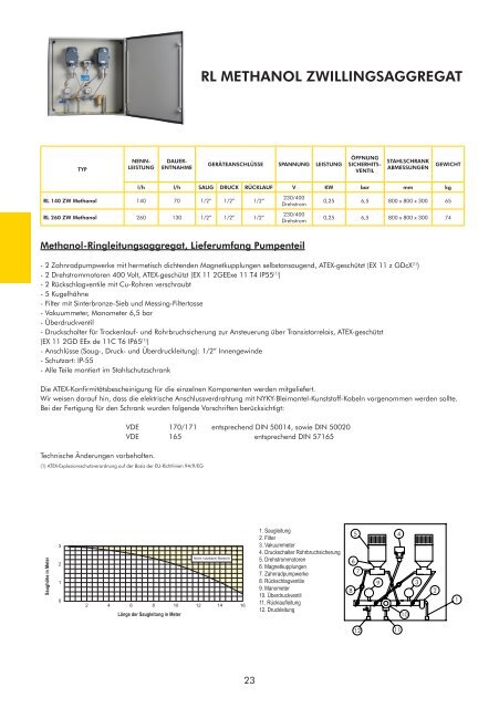 SIMKA HAUPTKATALOG