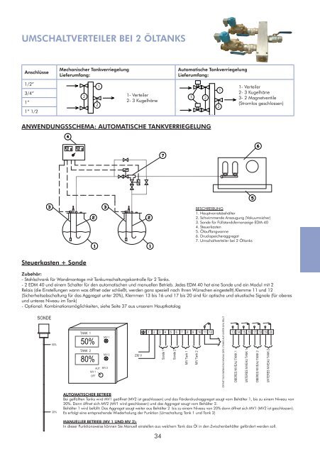 SIMKA HAUPTKATALOG