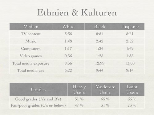 der Medien in der Bildung Zwischen Euphorie und Verantwortung