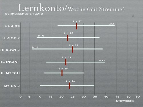 der Medien in der Bildung Zwischen Euphorie und Verantwortung