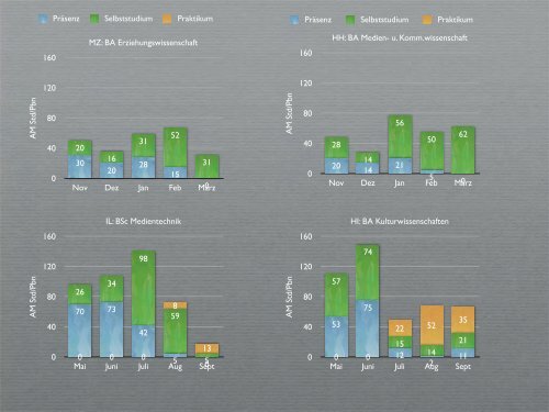 der Medien in der Bildung Zwischen Euphorie und Verantwortung