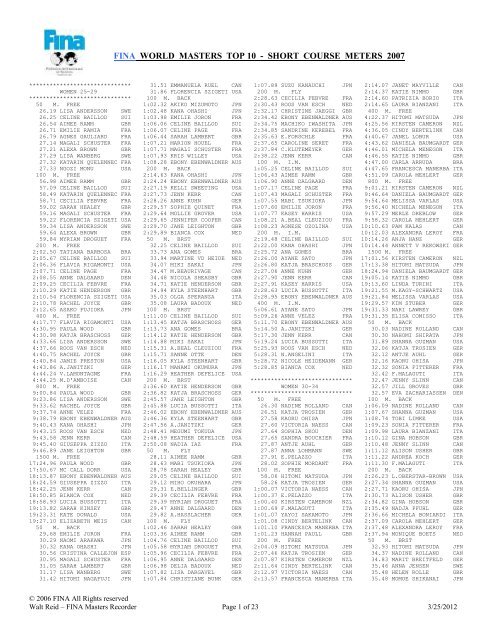 FINA WORLD MASTERS TOP 10 - SHORT COURSE METERS 2007