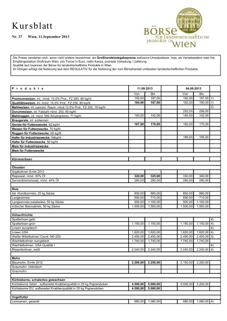 Kursblatt - Börse für landwirtschaftliche Produkte in Wien